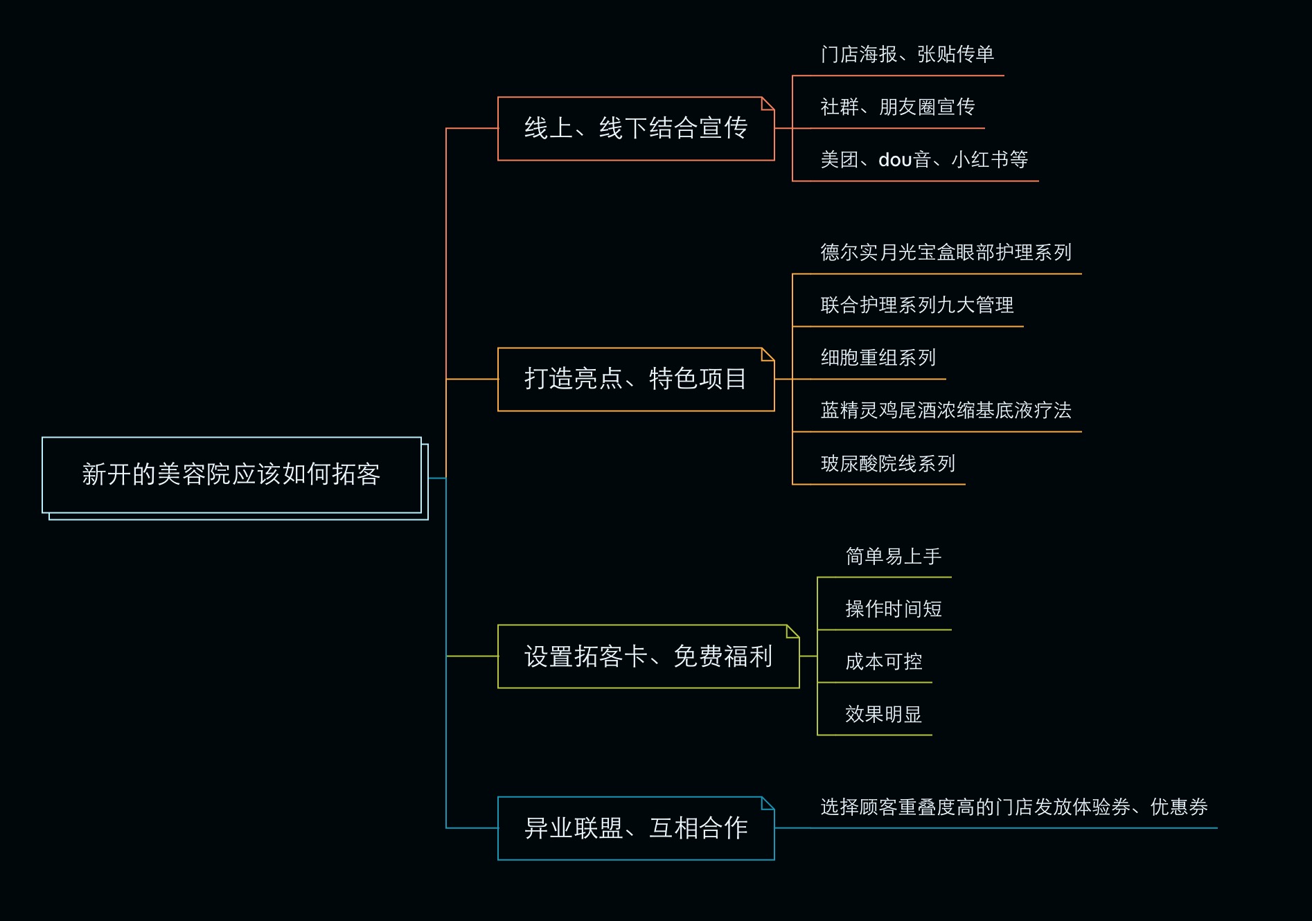 德爾實(shí)｜新開的美容院應(yīng)該如何拓客？你要掌握這四招