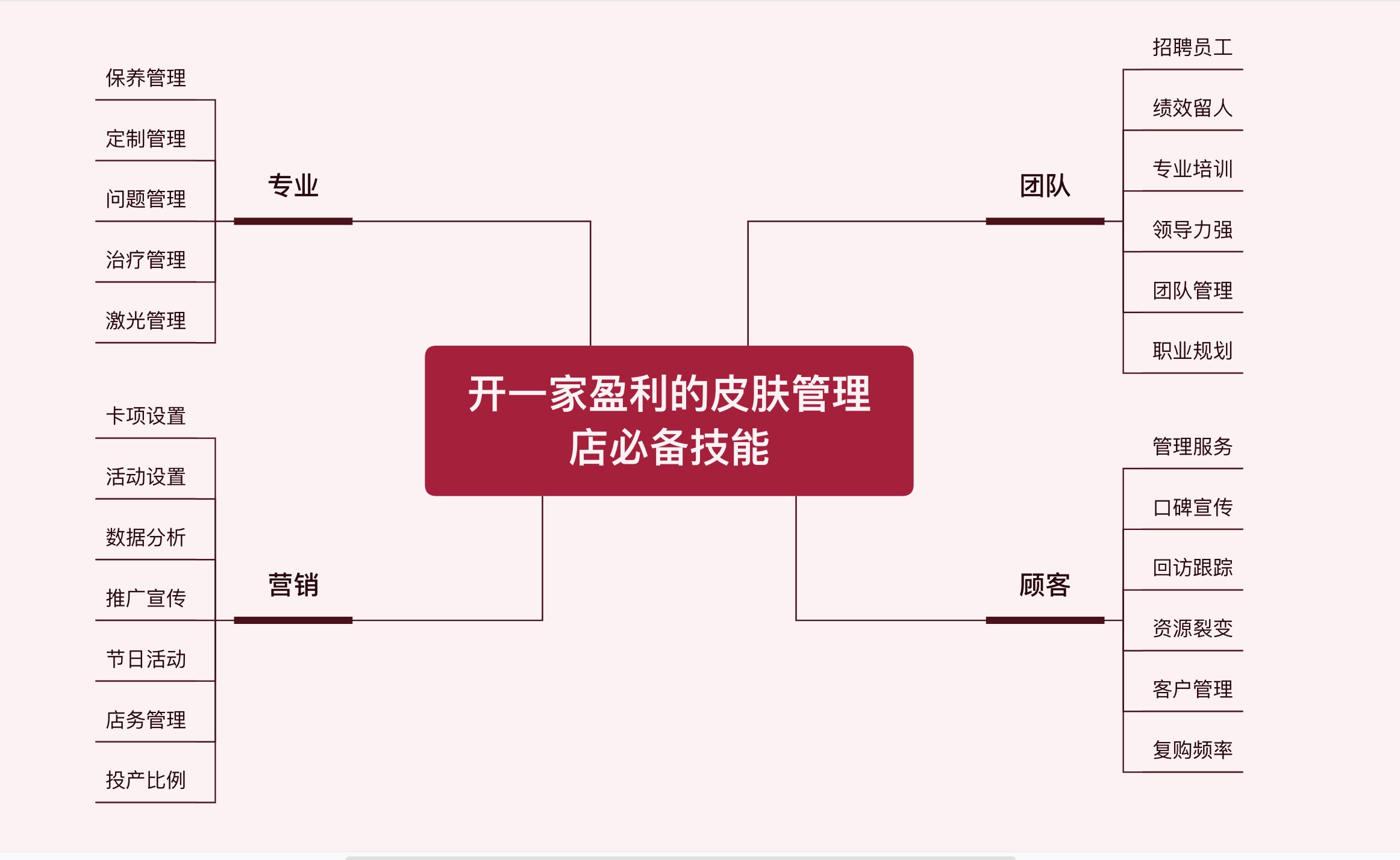 德爾實(shí)｜開一家皮膚管理店是加盟還是不加盟？